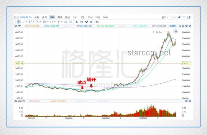 沪指午后波动，医药板块及恒瑞医药港股表现抢眼：市场波动下的投资机遇